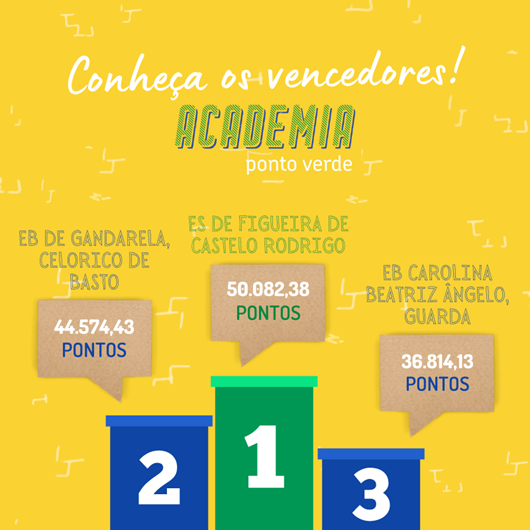 Escolas vencedoras do Concurso Academia Ponto Verde recebem visita do músico Murta