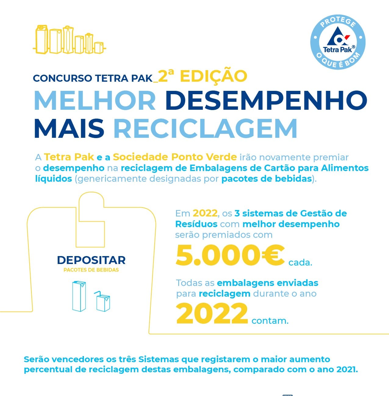 Concurso “Melhor Desempenho, Mais Reciclagem” – 2ª edição