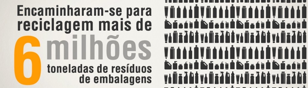 600 milhões de euros investidos na recolha e triagem de resíduos de embalagem