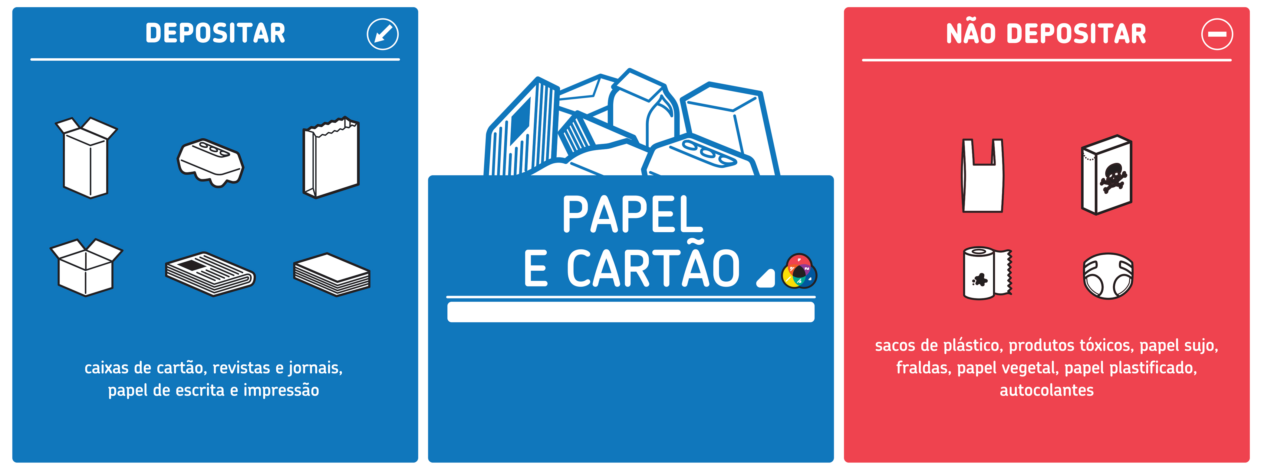 Sinalética Ecopontos Papel/cartão