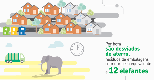 Dia Internacional da Reciclagem