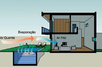  Arquitetura Bioclimática