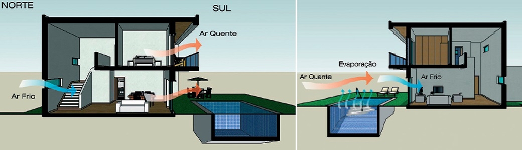  Arquitetura Bioclimática