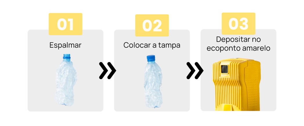 como descartar garrafa com tampa