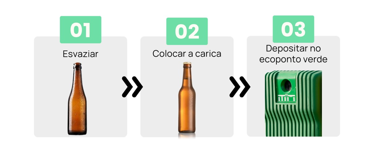 como descartar garrafa de vidro e tampa