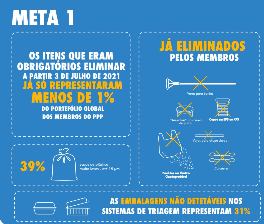 Pacto Português para Plásticos